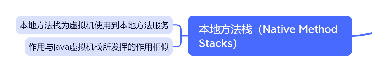 NativeStack